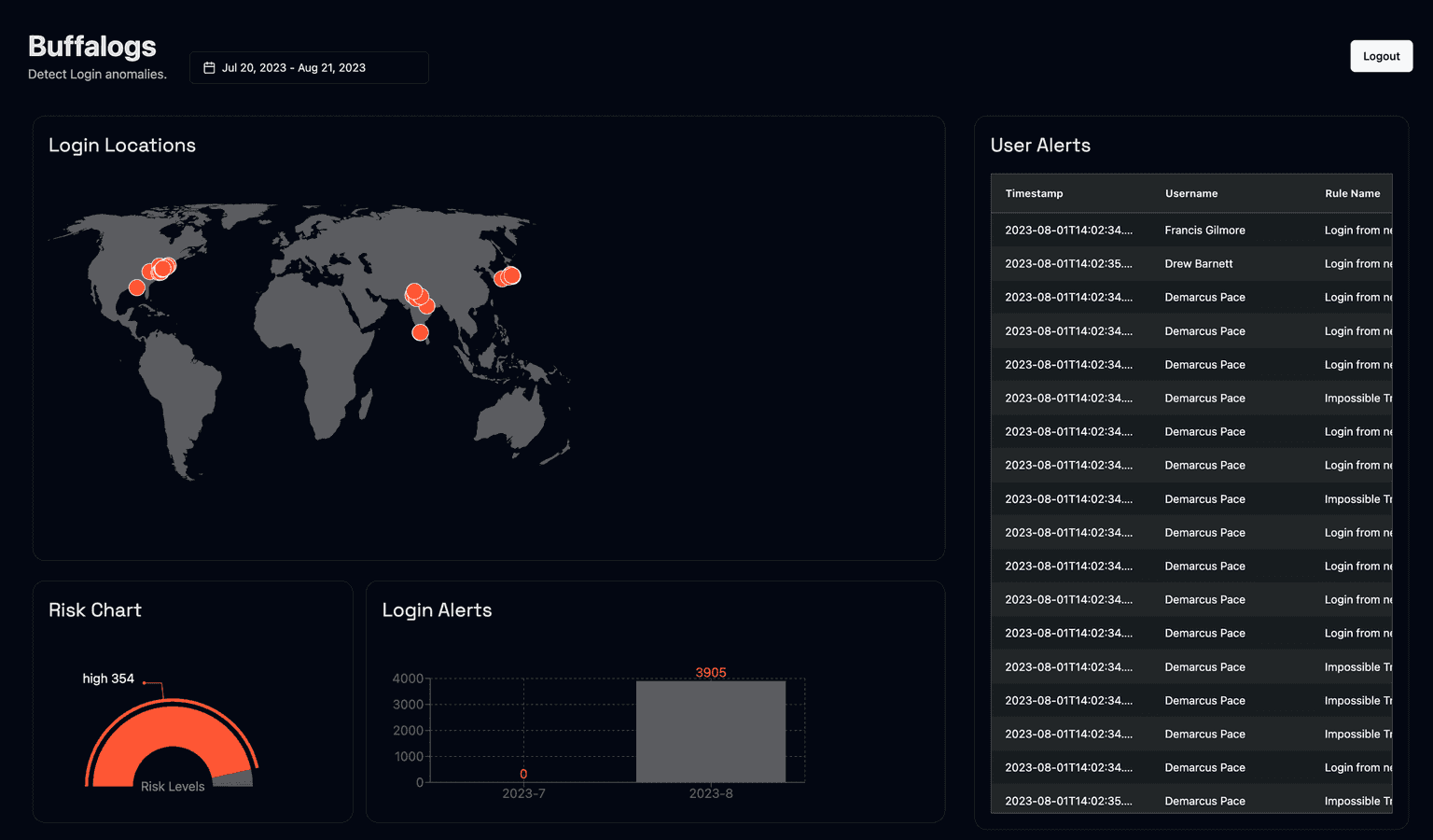 BuffalogsDashboardHomepage