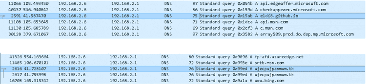 PowerShell string2