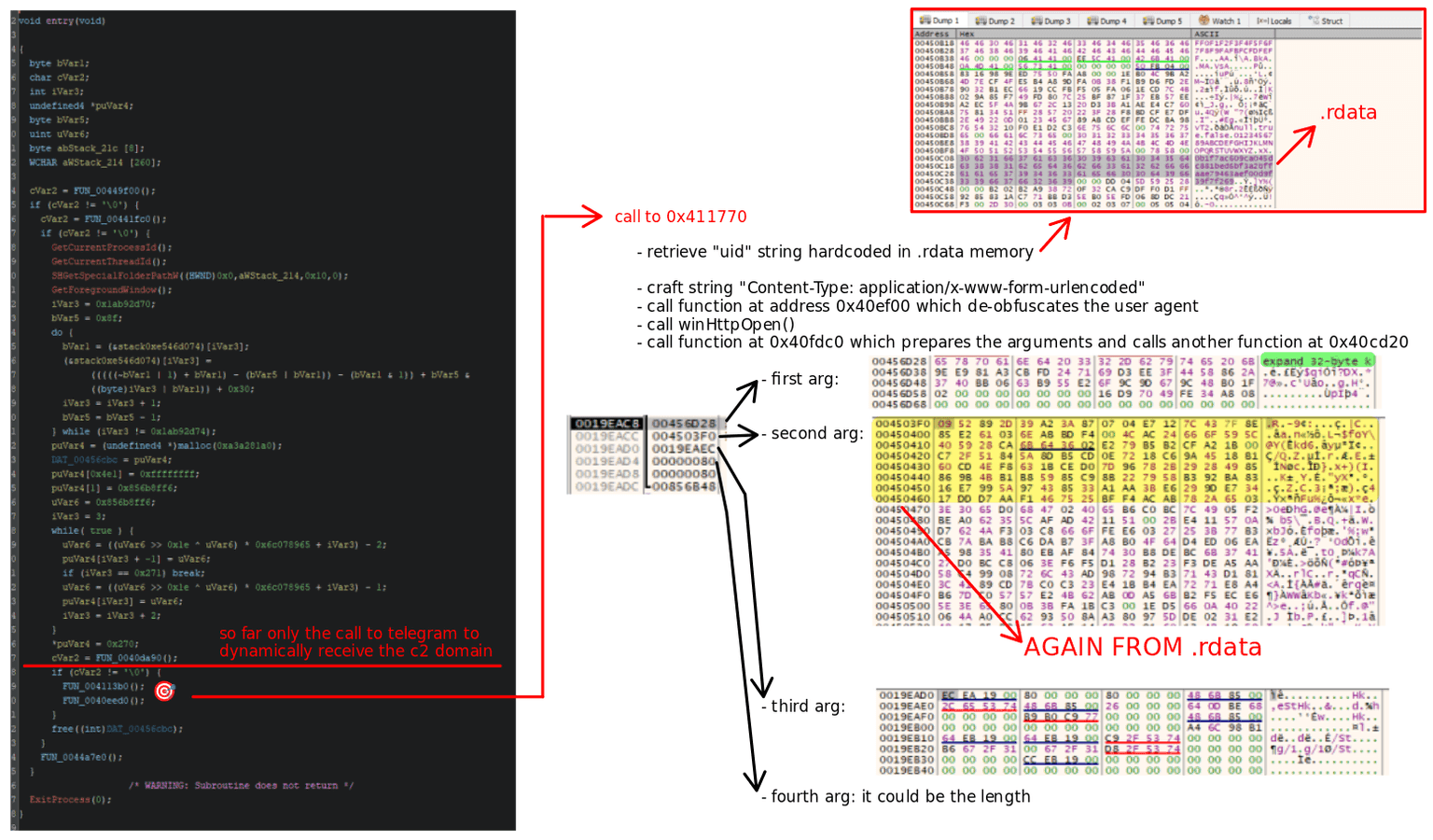 dynamic analysis - x64dbg 3