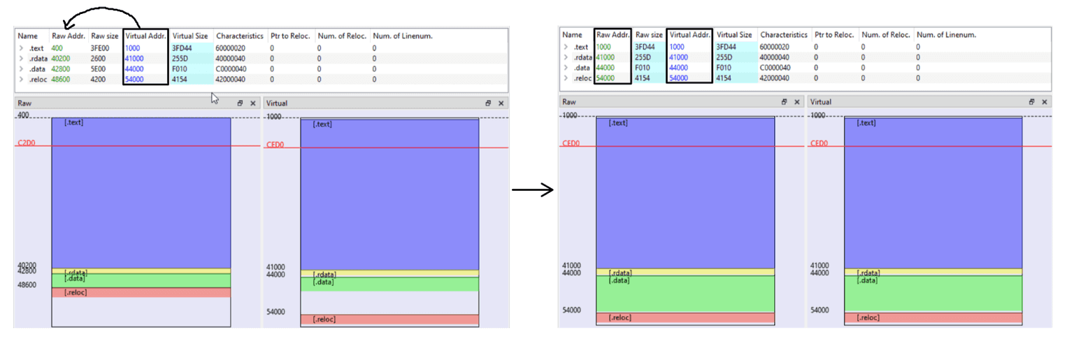 static analysis - PE-Bear PE format error fix