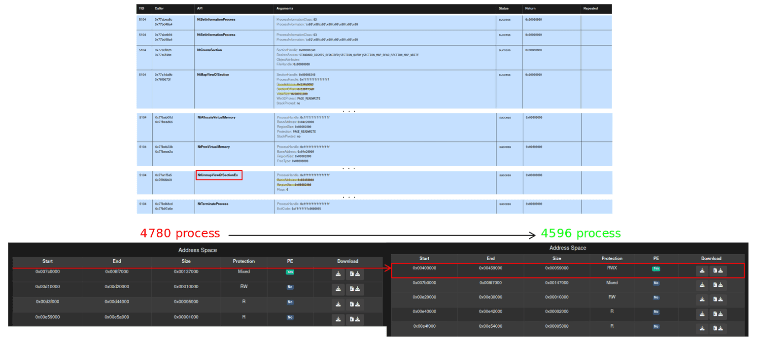 dynamic analysis - capesandbox 2