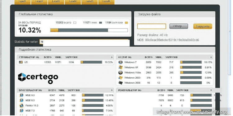 Several Italian forums compromised with Exploit Kit